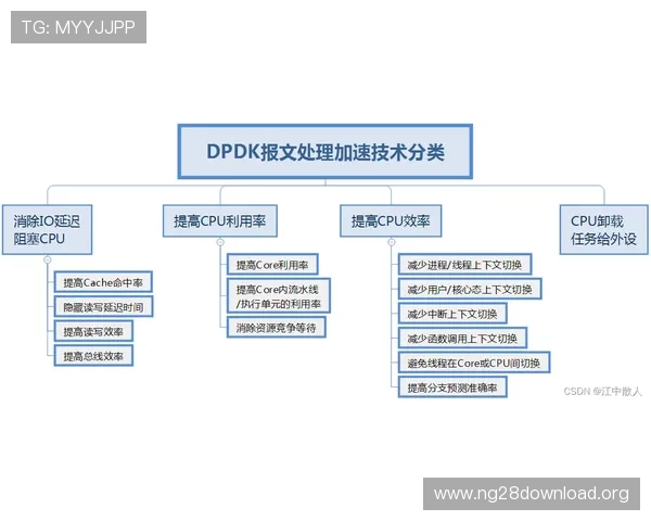 富贵三部曲是哪三部:从故事情节到玩法机制全面解析三部作品的亮点